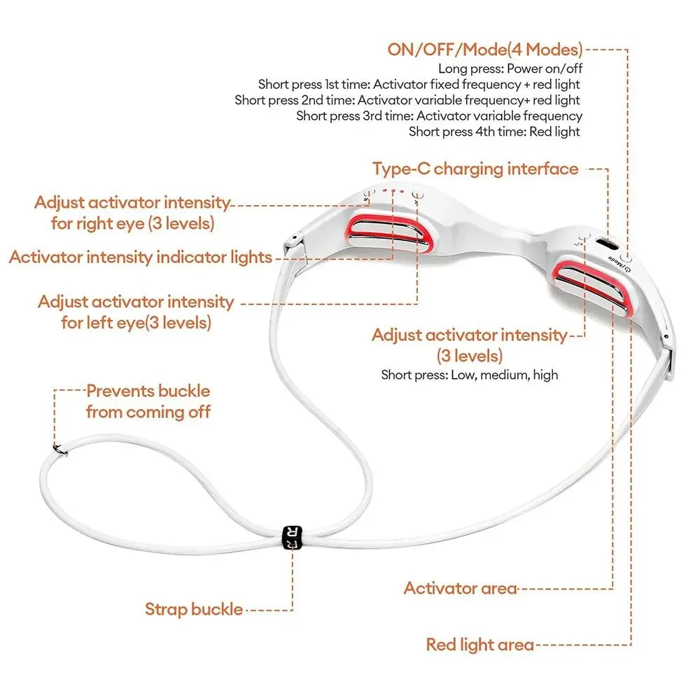 RestGlasses — Red Light & Microcurrent Eye Device
