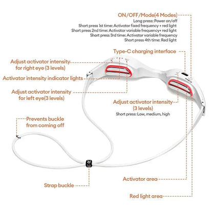 RestGlasses — Red Light & Microcurrent Eye Device